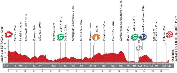 Vuelta a España 2013 stage 4 profile