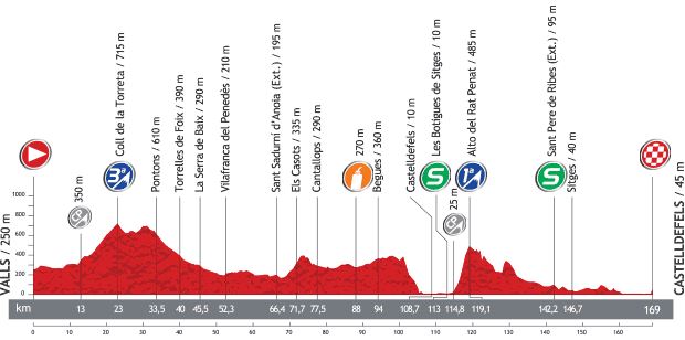 Vuelta a España 2013 stage 13 profile