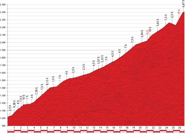 Vuelta a España 2013 stage 14 mountain pass: Port de Envalira