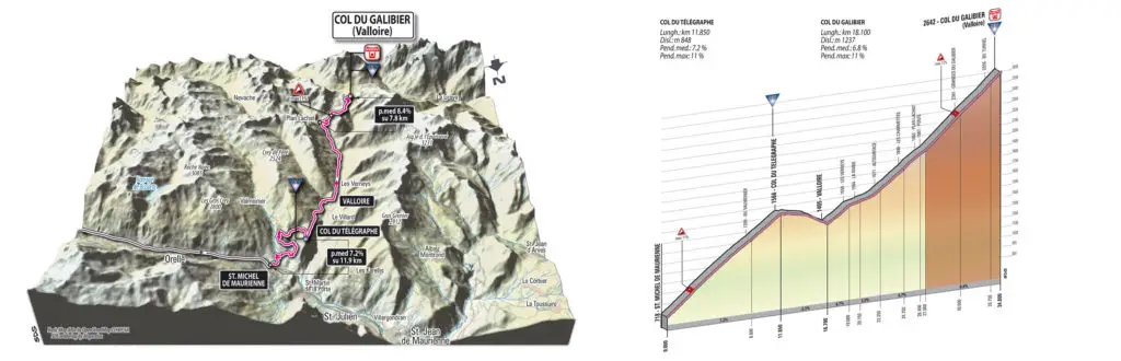 Giro d'Italia 2013 Stage 15 climb details