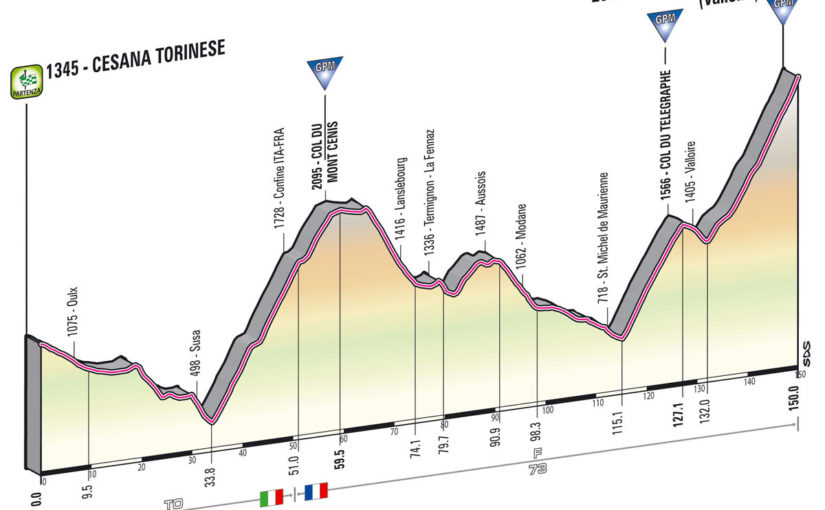 Giro d'Italia 2013 stage 15 profile