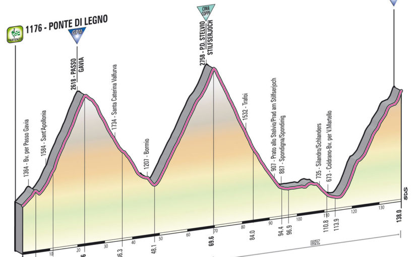 Giro d'Italia 2013 stage 19 profile