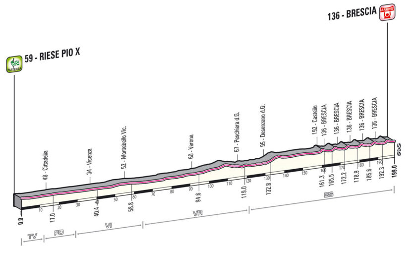Giro d'Italia 2013 stage 21 profile