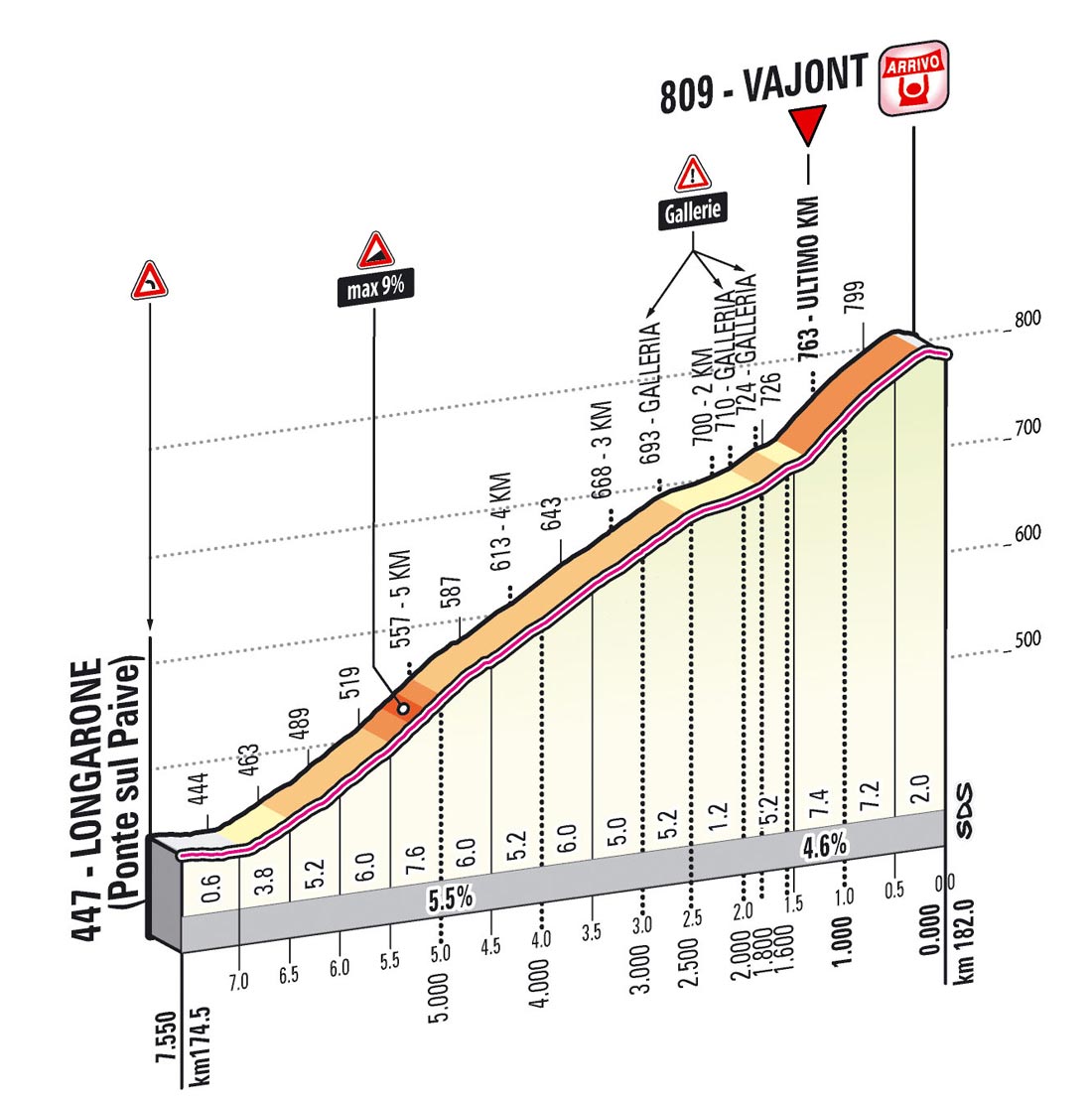 Giro d'Italia 2013 stage 11 last kms