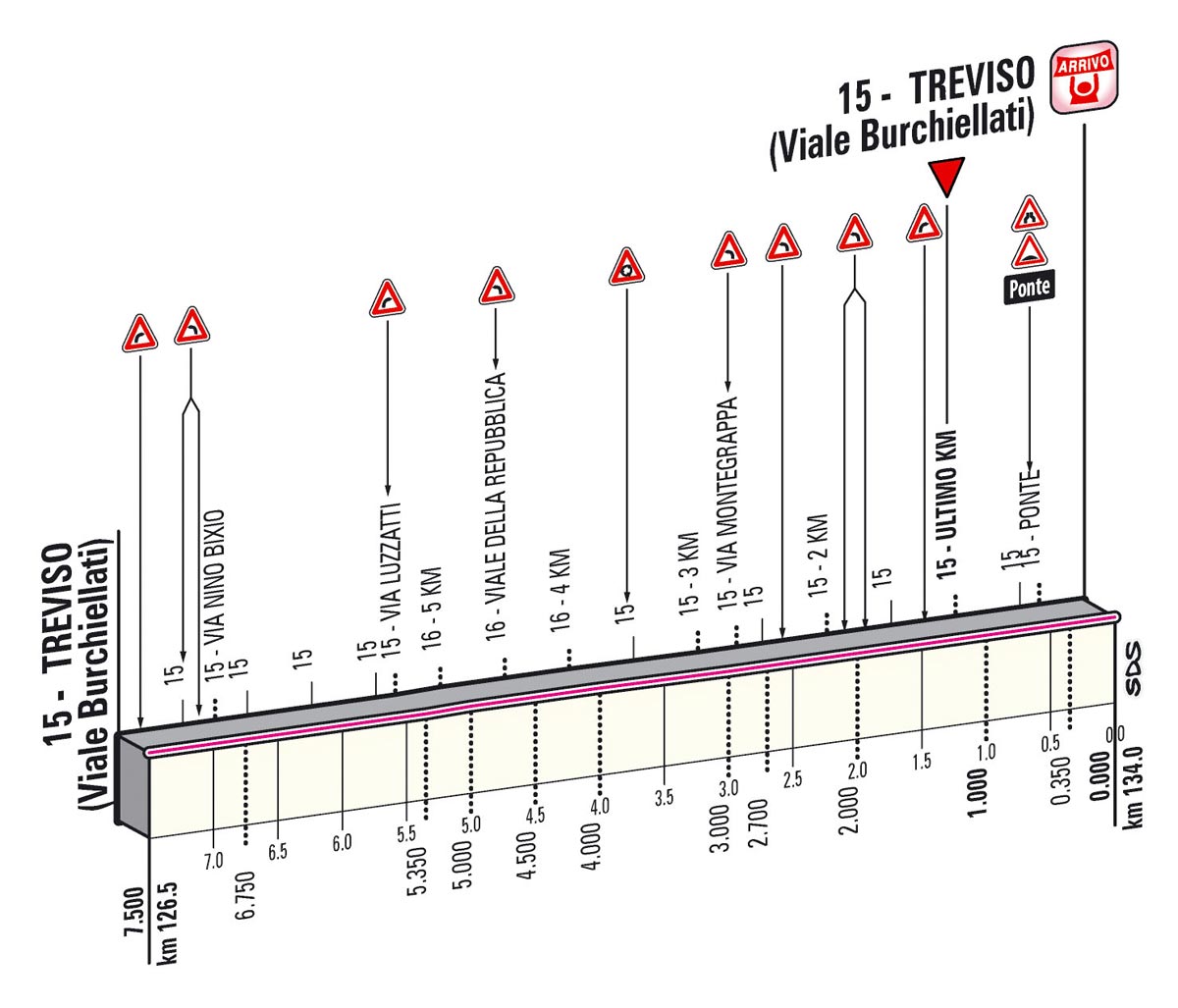 Giro d'Italia 2013 stage 12 last kms