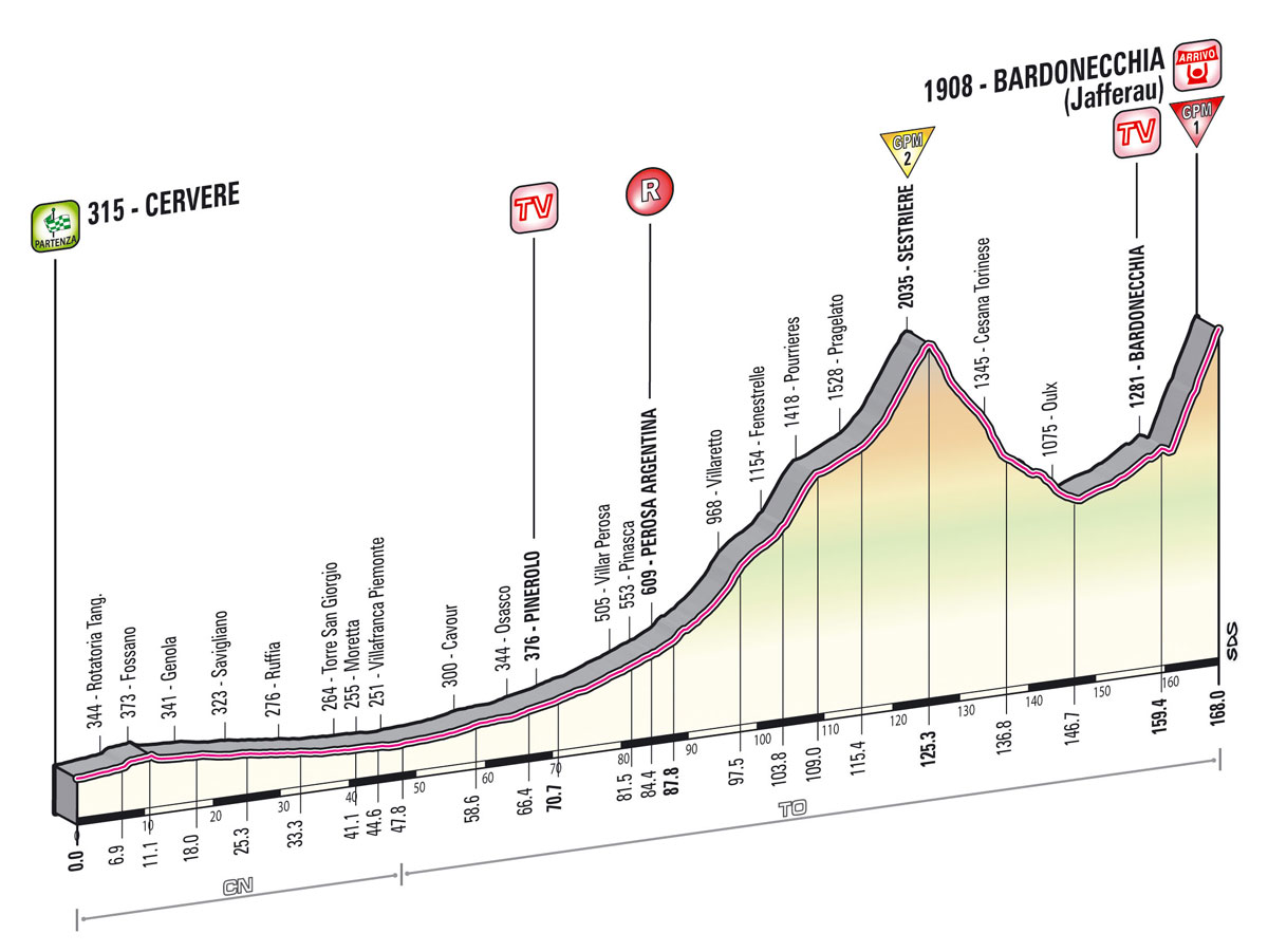 Giro d'Italia 2013 stage 14 profile