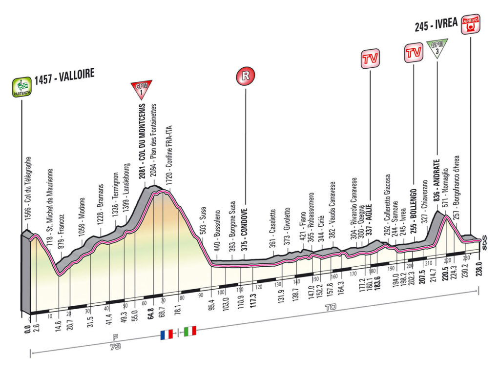 Giro d'Italia 2013 stage 16 profile