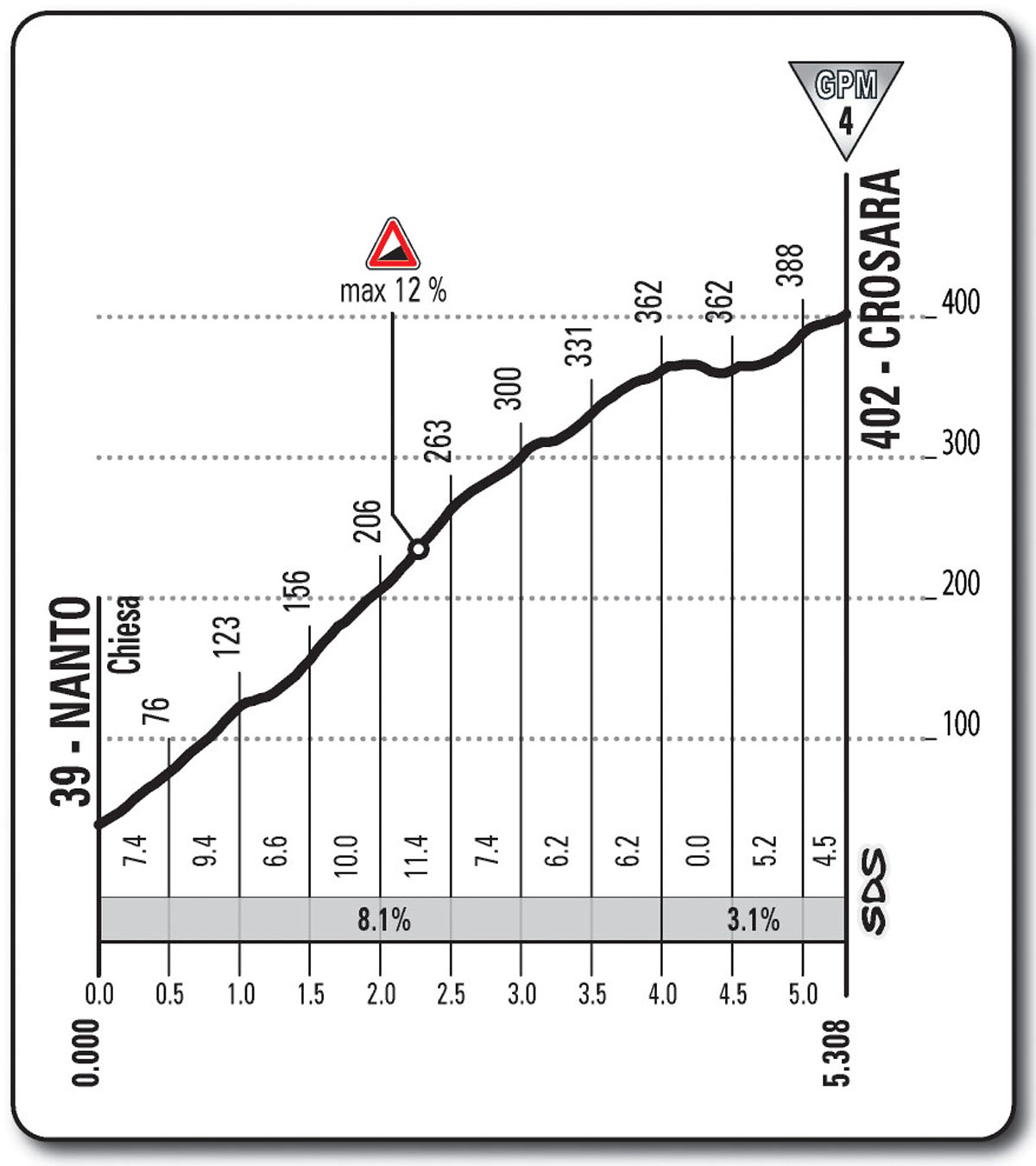 Giro d'Italia 2013 stage 17, Crosara climb