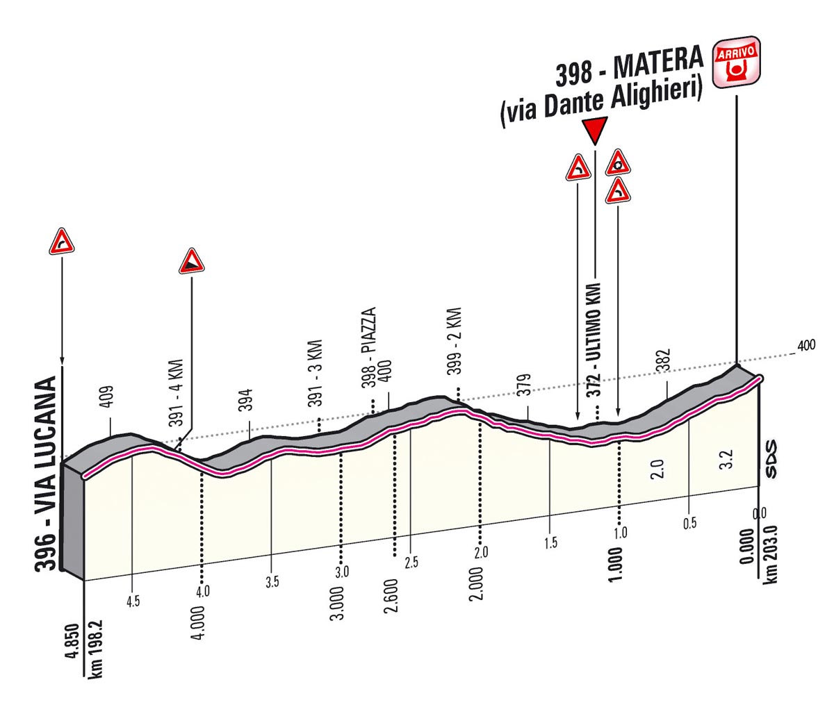Giro d'Italia 2013 Stage 5 last kms