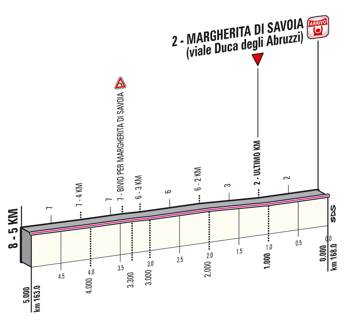 Giro d'Italia 2013 Stage 6 last kms