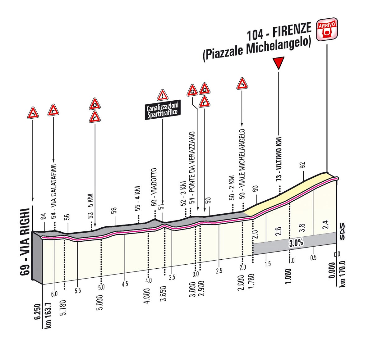 Giro d'Italia 2013 Stage 9 last kms