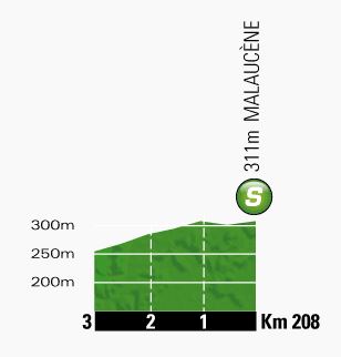 Tour de France 2013 stage 15 intermediate sprint @km 208.0, Malaucène