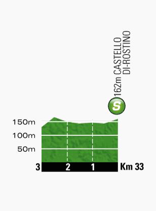 Tour de France 2013 stage 2 intermediate sprint
