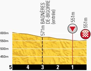 Tour de France 2013 stage 9 last kms