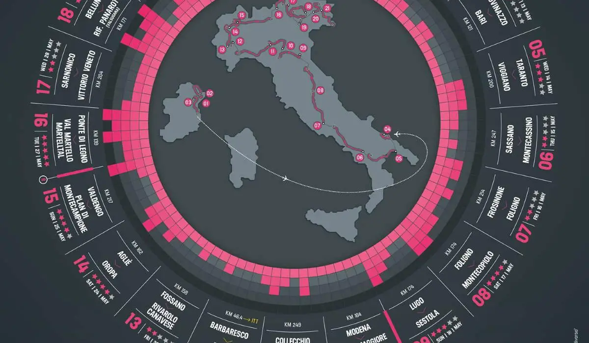 Giro d'Italia 2014 route wheel (cropped)
