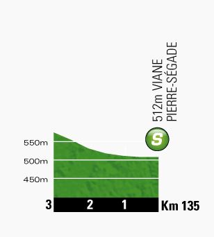 Tour de France 2013 stage 7 intermediate sprint