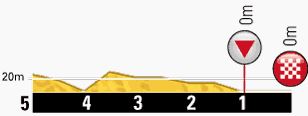 Tour de France 2013 stage 10 last kms