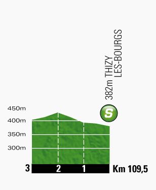 Tour de France 2013 stage 14 intermediate sprint
