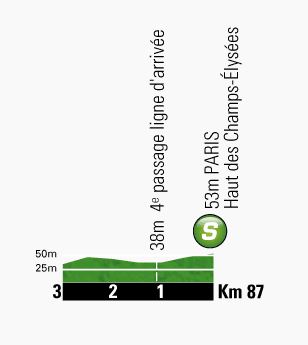 Tour de France 2013 stage 21 intermediate sprint