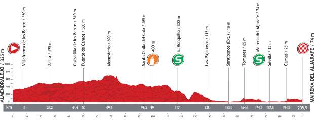 Vuelta a España 2013 stage 7 profile