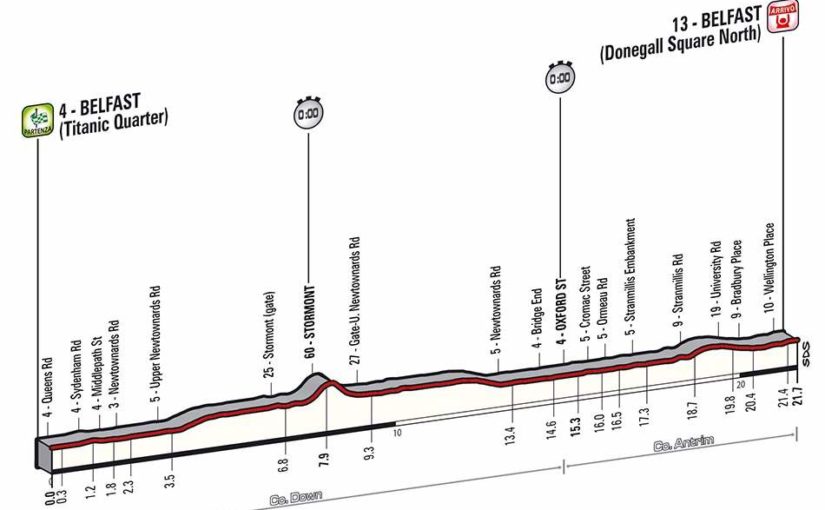 Giro d'Italia 2014 stage 1 profile (new)