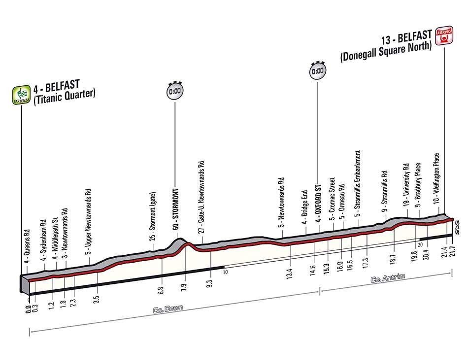 Giro d'Italia 2014 stage 1 profile (new)