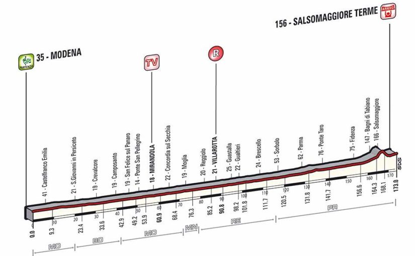 Giro d'Italia 2014 stage 10 profile (new)