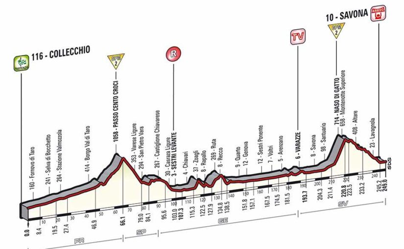 Giro d'Italia 2014 stage 11 profile (new)