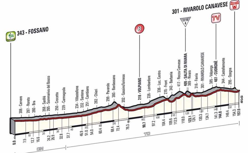 Giro d'Italia 2014 stage 13 profile (new)