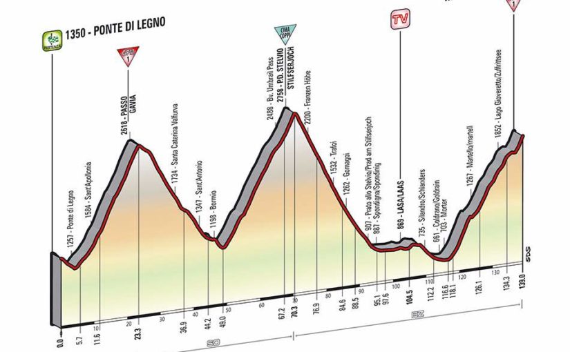 Giro d'Italia 2014 stage 16 profile (new)