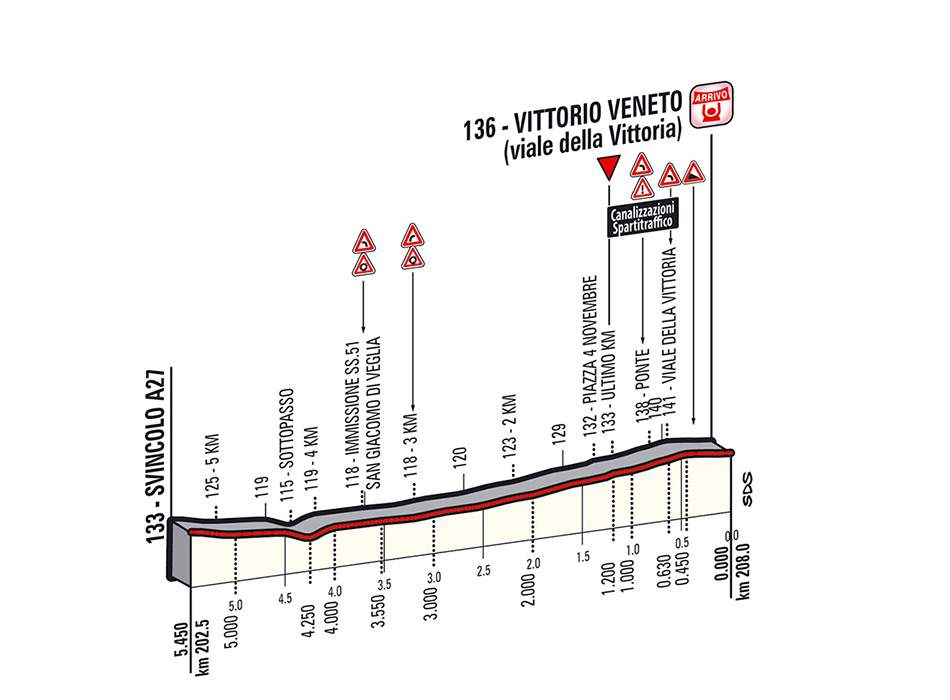 Giro d'Italia 2014 stage 17 last kms