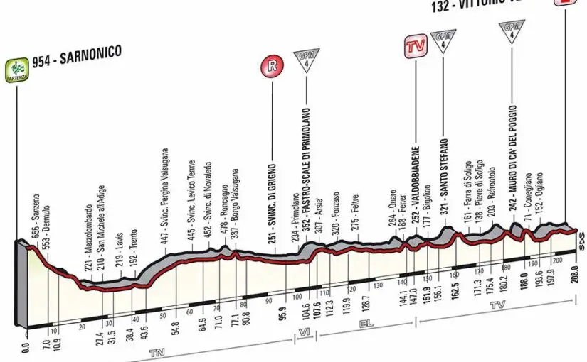 Giro d'Italia 2014 stage 17 profile (new)