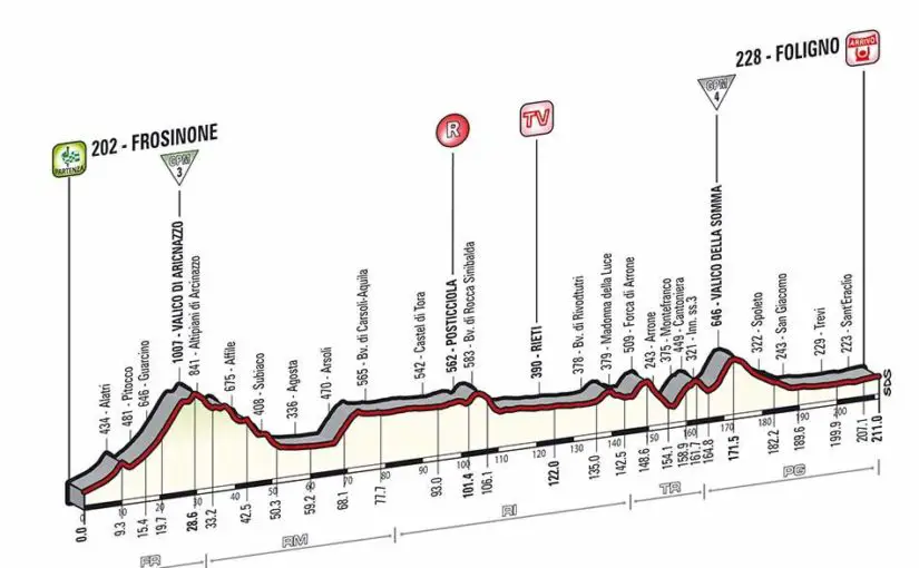 Giro d'Italia 2014 stage 7 profile (new)