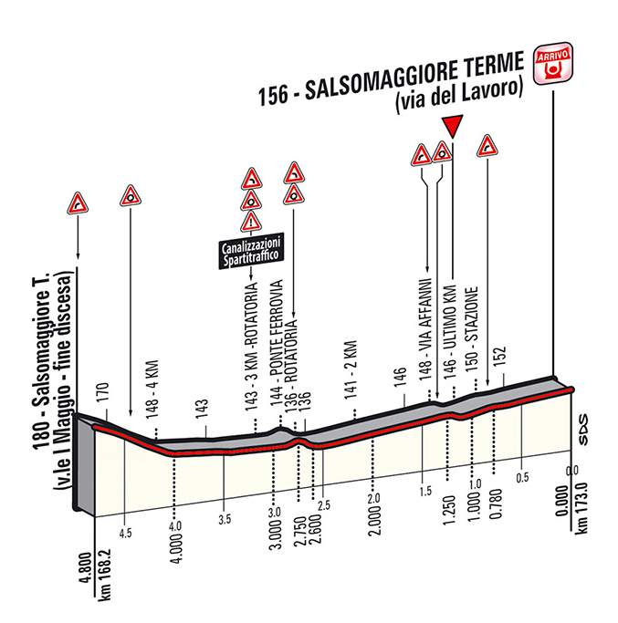 Giro d'Italia 2014 stage 10 last kms