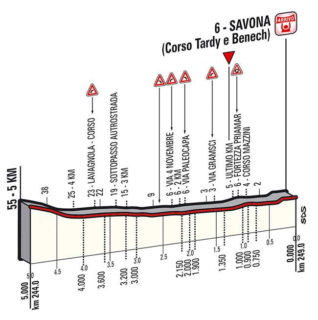 Giro d'Italia 2014 stage 11 last kms