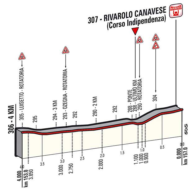 Giro d'Italia 2014 stage 13 last kms