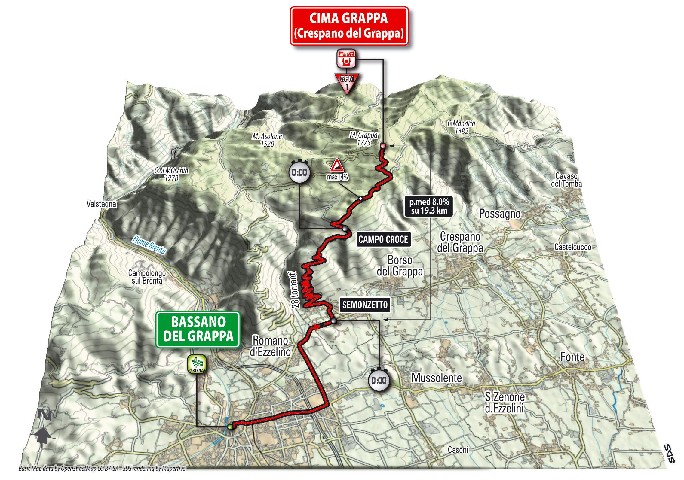 Giro d'Italia 2014 stage 19 climb details (Cima Grappa)