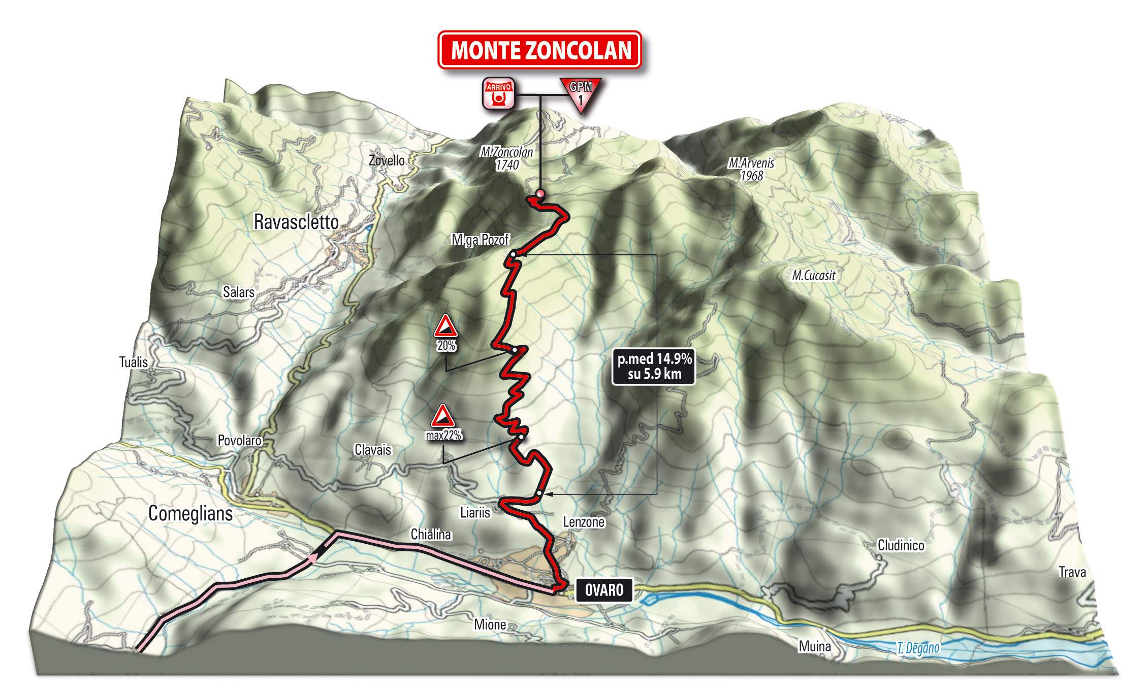 Giro d'Italia 2014 stage 20 climb details - Monte Zoncolan - 3D (new)