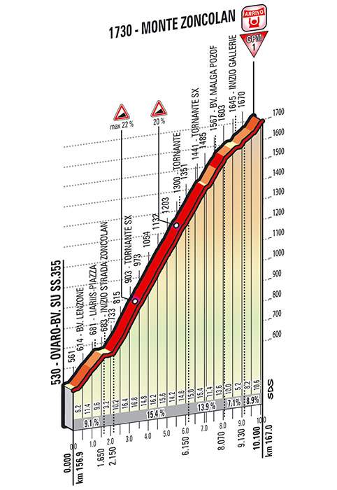 Giro d'Italia 2014 stage 20 climb details - Monte Zoncolan (new)