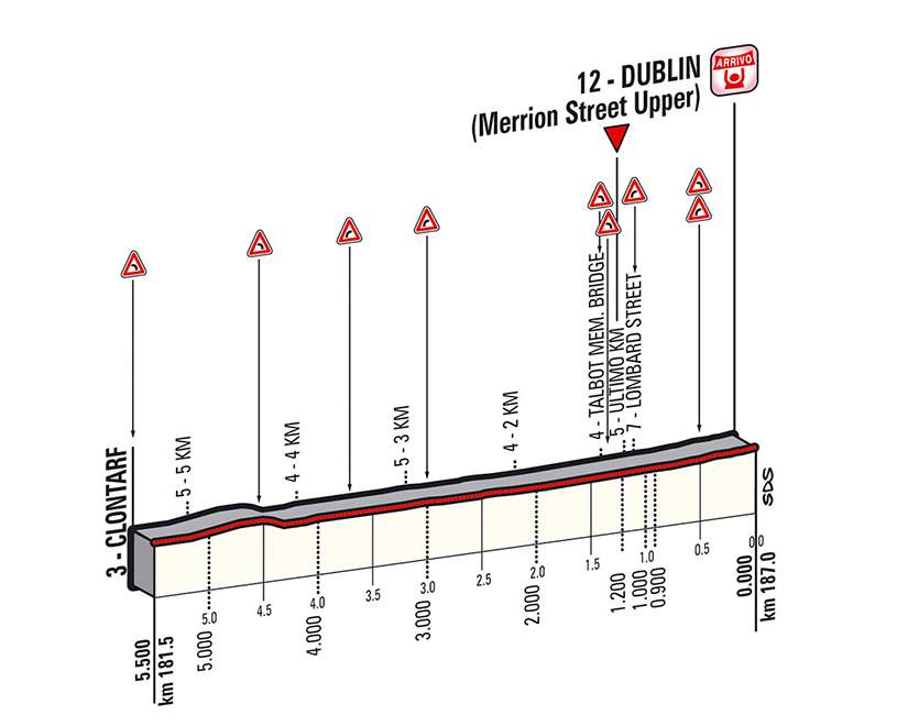 Giro d'Italia 2014 stage 3 last kms