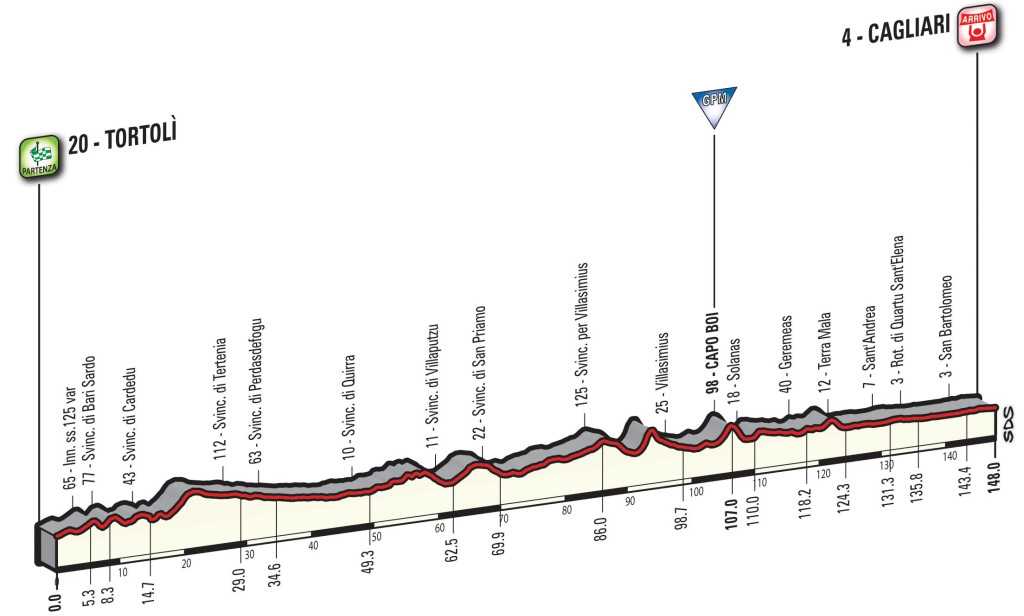 Giro d'Italia 2017 Stage 3 Profile