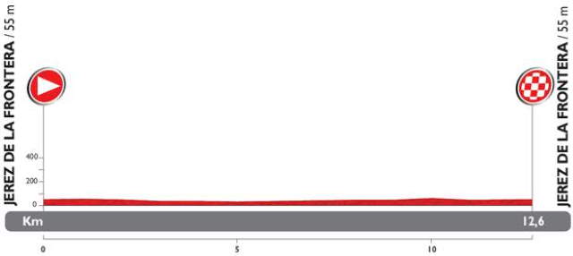 Vuelta a España 2014 Stage 1 profile