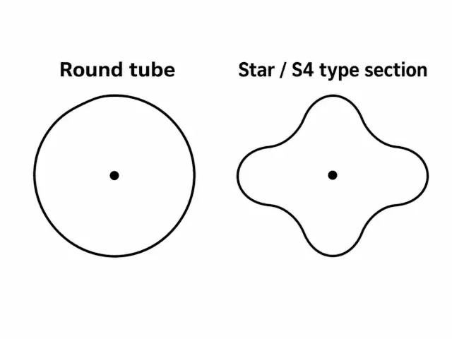 Diagram comparing a round bicycle tube cross-section with the four-lobed S4 star-shaped tube profile used on the Colnago Master.